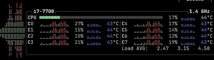 Clickhouse usage spike