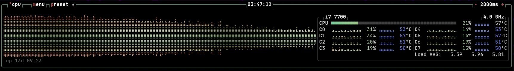 Ending CPU usage