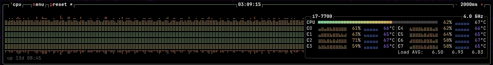 Well-saturated CPU